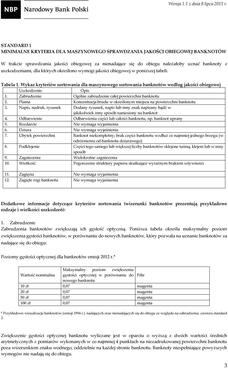 Zabrudzenie Ogólne zabrudzenie całej powierzchni banknotu 2. Plama Koncentracja brudu w określonym miejscu na powierzchni banknotu 3.