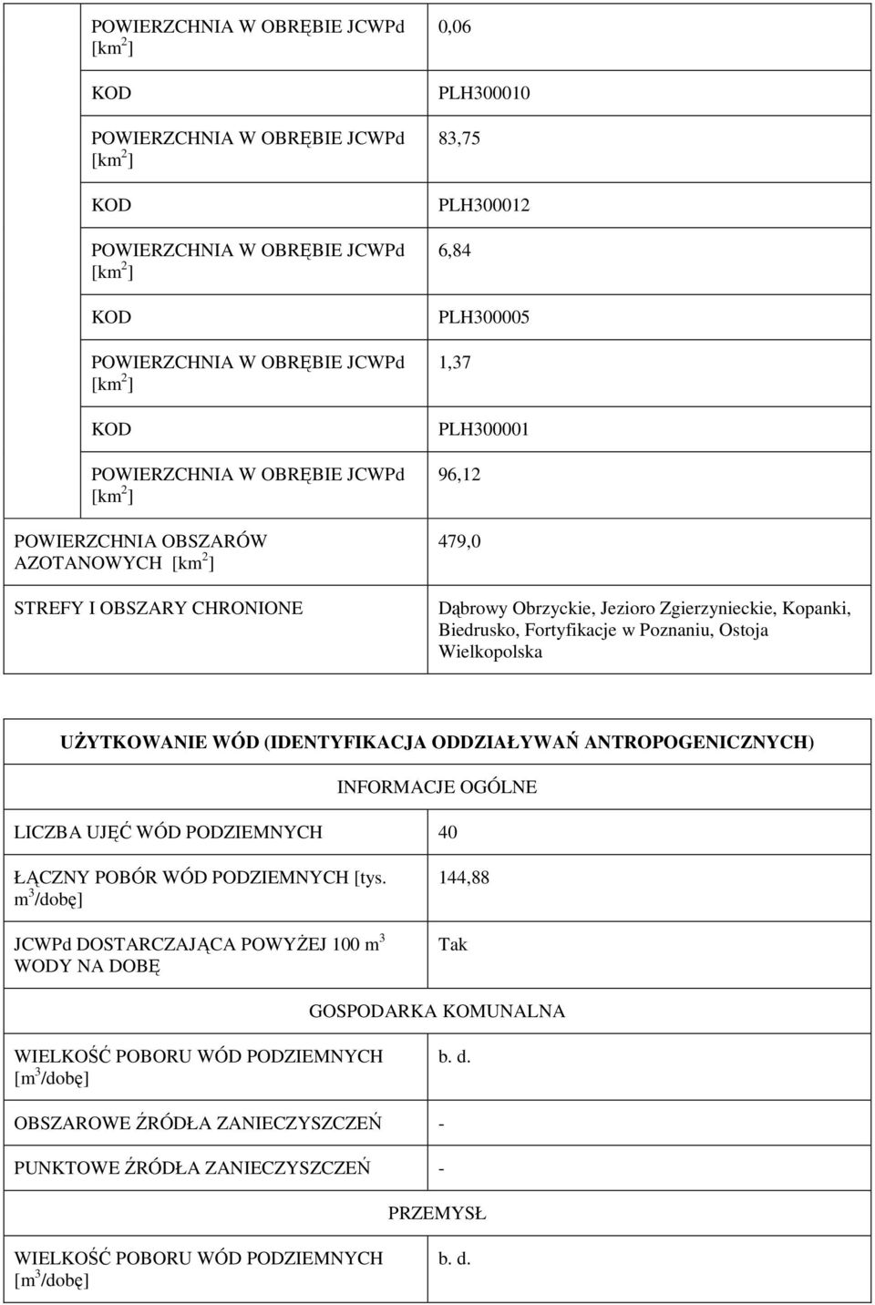 LICZBA UJĘĆ WÓD PODZIEMNYCH 40 ŁĄCZNY POBÓR WÓD PODZIEMNYCH [tys.