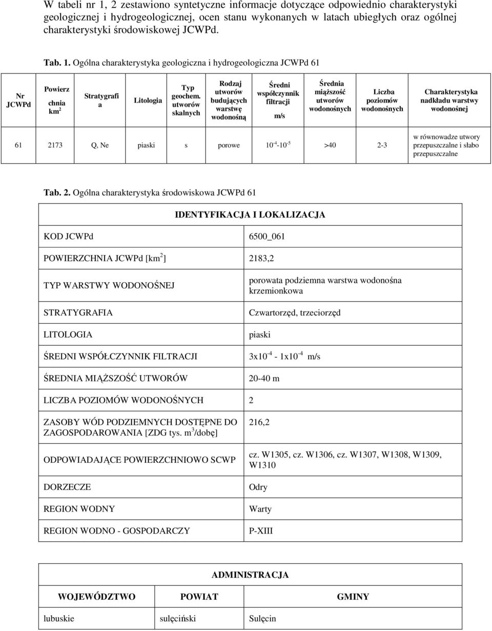 utworów skalnych Rodzaj utworów budujących warstwę wodonośną Średni współczynnik filtracji m/s Średnia miąższość utworów wodonośnych Liczba poziomów wodonośnych Charakterystyka nadkładu warstwy