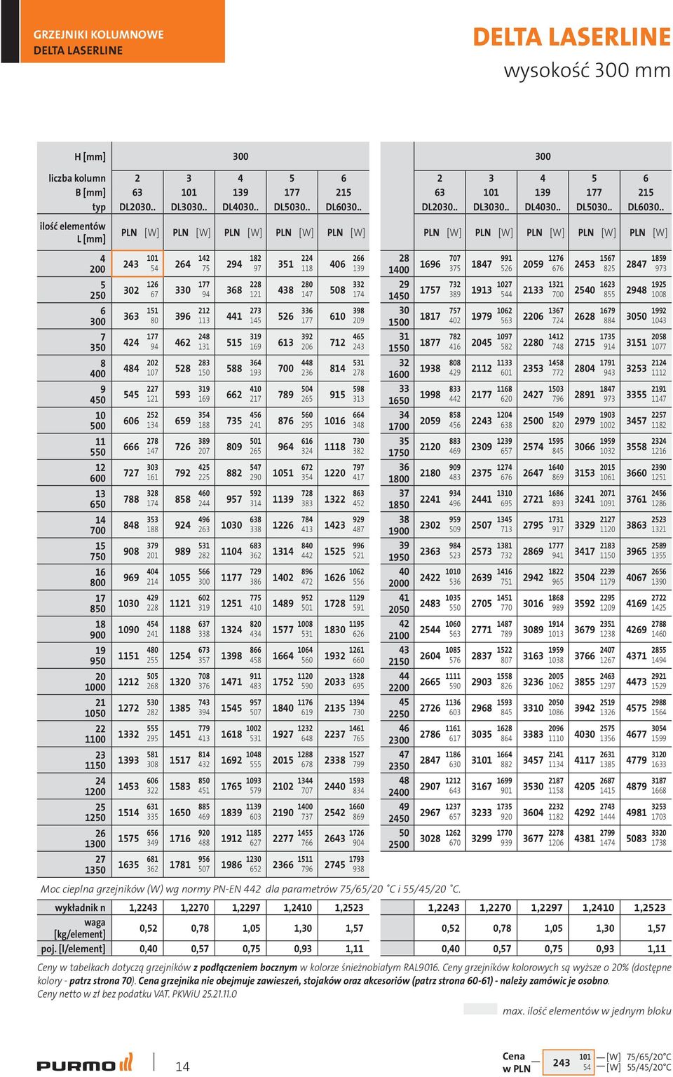 . ilość elementów L [mm] 4 200 5 250 6 300 7 350 8 400 9 450 10 500 11 550 12 600 13 650 14 700 15 750 16 800 17 850 18 900 19 950 20 1000 21 1050 22 1100 23 1150 24 1200 25 1250 26 1300 27 1350 PLN