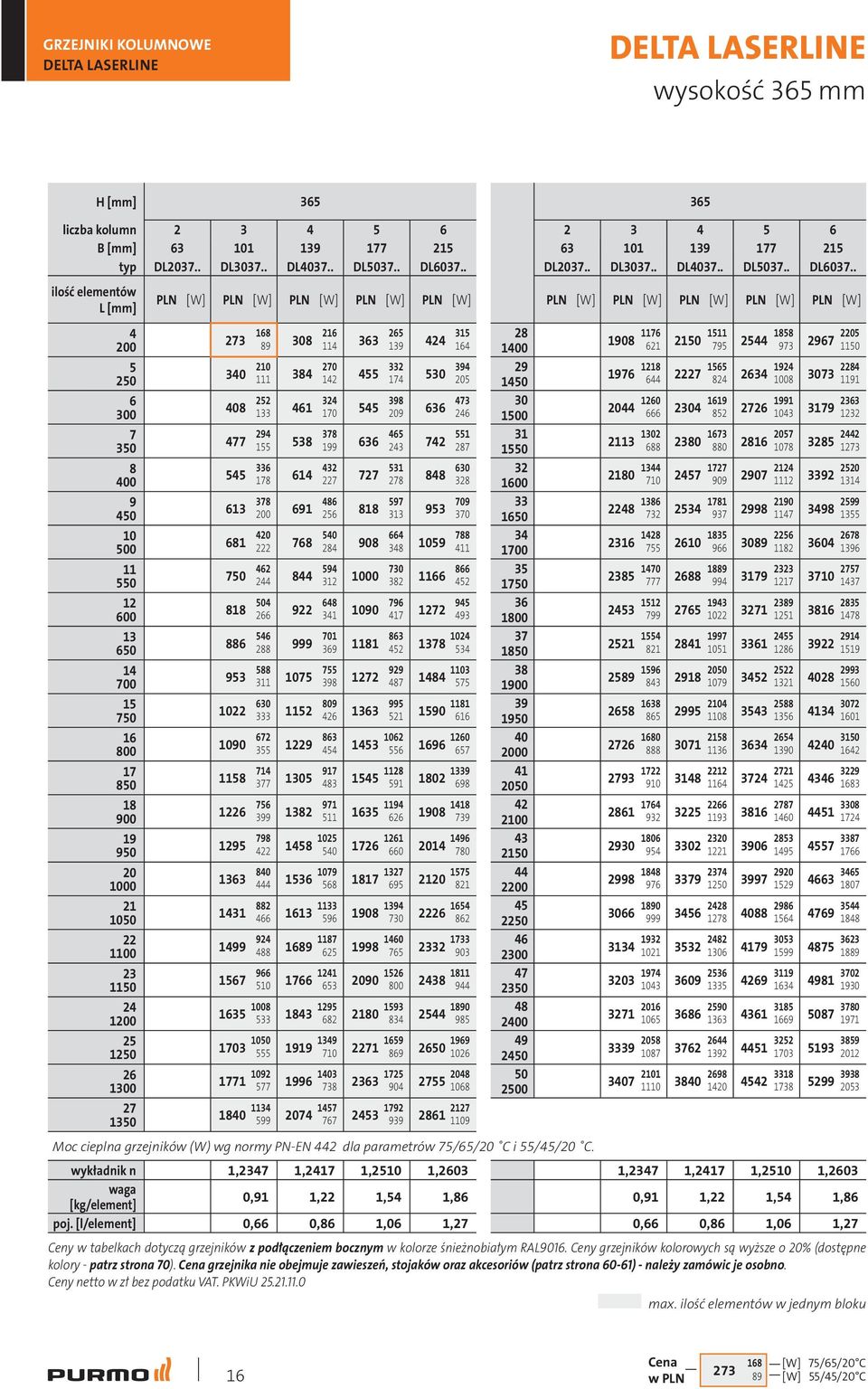 . ilość elementów L [mm] 4 200 5 250 6 300 7 350 8 400 9 450 10 500 11 550 12 600 13 650 14 700 15 750 16 800 17 850 18 900 19 950 20 1000 21 1050 22 1100 23 1150 24 1200 25 1250 26 1300 27 1350 PLN