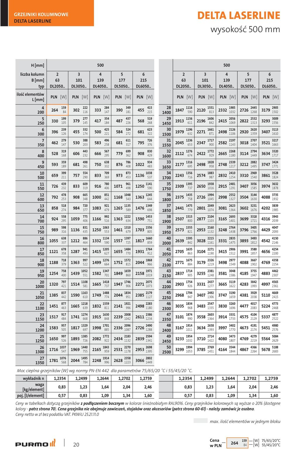 . ilość elementów L [mm] 4 200 5 250 6 300 7 350 8 400 9 450 10 500 11 550 12 600 13 650 14 700 15 750 16 800 17 850 18 900 19 950 20 1000 21 1050 22 1100 23 1150 24 1200 25 1250 26 1300 27 1350 PLN