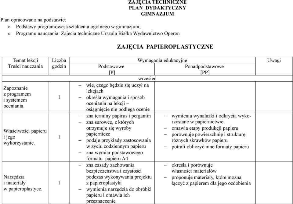 Narzędzia i materiały w papieroplastyce.