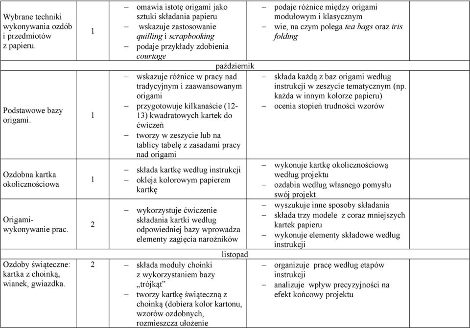 zaawansowanym origami przygotowuje kilkanaście (- 3) kwadratowych kartek do ćwiczeń tworzy w zeszycie lub na tablicy tabelę z zasadami pracy nad origami składa kartkę według okleja kolorowym papierem