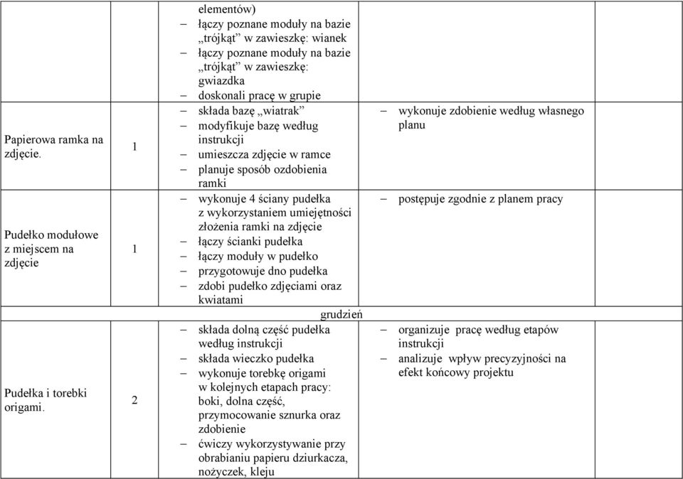 umieszcza zdjęcie w ramce planuje sposób ozdobienia ramki wykonuje 4 ściany pudełka z wykorzystaniem umiejętności złożenia ramki na zdjęcie łączy ścianki pudełka łączy moduły w pudełko przygotowuje