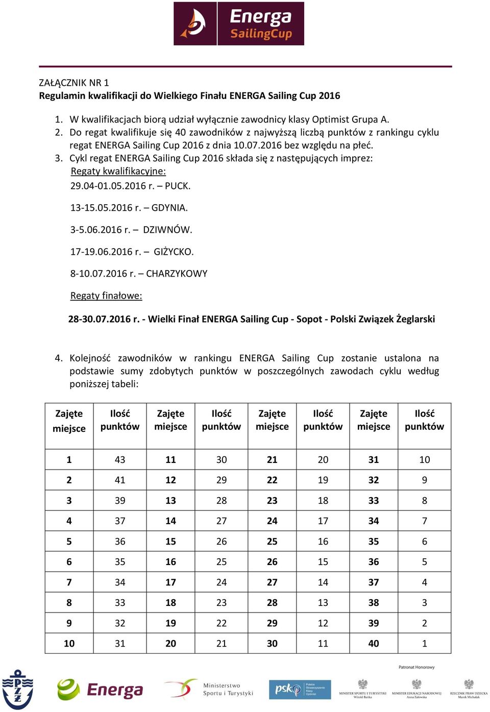 17-19.06.2016 r. GIŻYCKO. 8-10.07.2016 r. CHARZYKOWY Regaty finałowe: 28-30.07.2016 r. - Wielki Finał ENERGA Sailing Cup - Sopot - Polski Związek Żeglarski 4.