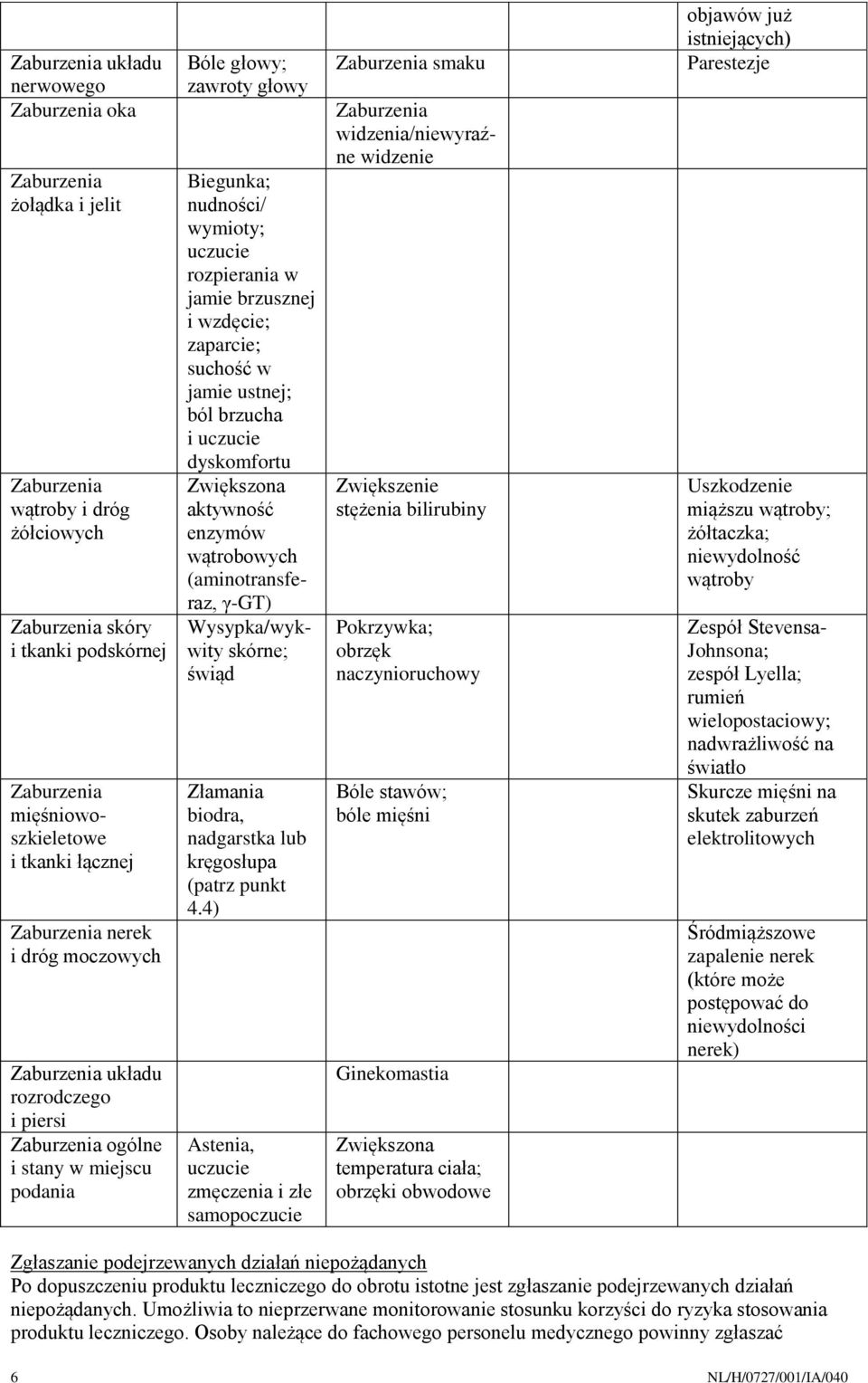 aktywność enzymów wątrobowych (aminotransferaz, γ-gt) Wysypka/wykwity skórne; świąd Złamania biodra, nadgarstka lub kręgosłupa (patrz punkt 4.