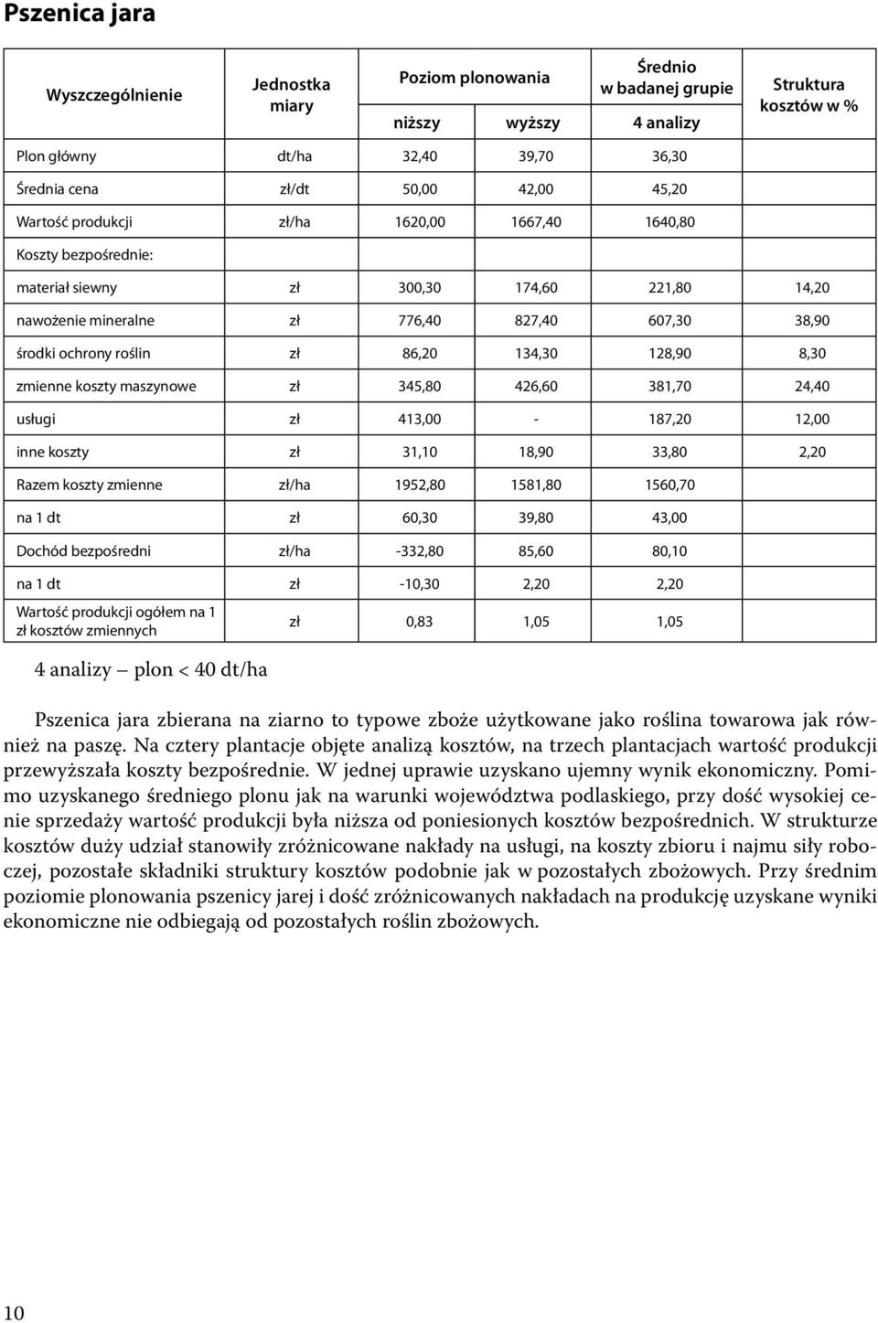 zł 345,80 426,60 381,70 24,40 usługi zł 413,00-187,20 12,00 inne koszty zł 31,10 18,90 33,80 2,20 Razem koszty zmienne zł/ha 1952,80 1581,80 1560,70 na 1 dt zł 60,30 39,80 43,00 Dochód bezpośredni