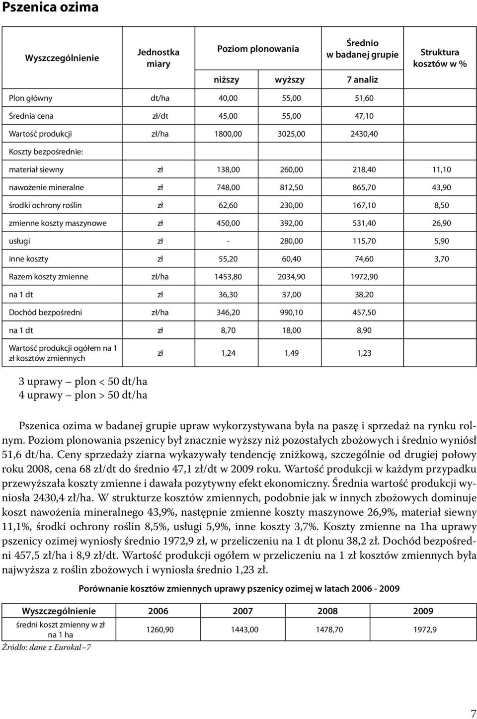 zł 450,00 392,00 531,40 26,90 usługi zł - 280,00 115,70 5,90 inne koszty zł 55,20 60,40 74,60 3,70 Razem koszty zmienne zł/ha 1453,80 2034,90 1972,90 na 1 dt zł 36,30 37,00 38,20 Dochód bezpośredni