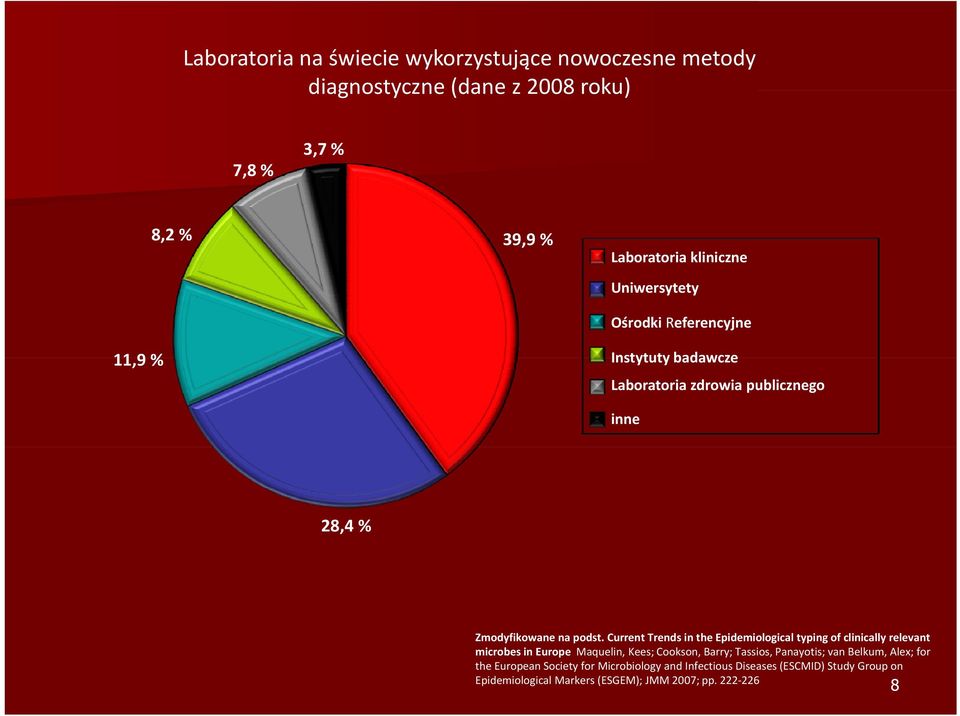 Current Trends in the Epidemiological typing of clinically relevant microbes in Europe Maquelin, Kees; Cookson, Barry; Tassios, Panayotis;