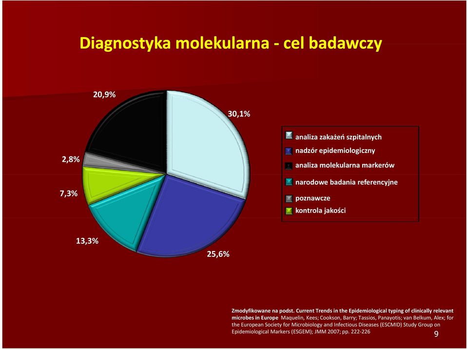 Current Trends in the Epidemiological typing of clinically relevant microbes in Europe Maquelin, Kees; Cookson, Barry; Tassios,