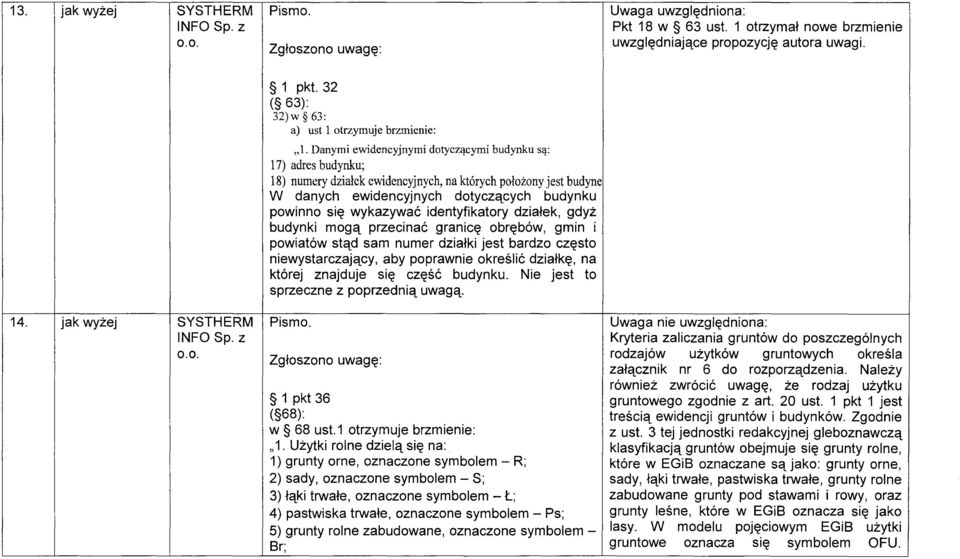 identyfikatory działek, gdyż budynki mogą przecinać granicę obrębów, gmin i powiatów stąd sam numer działki jest bardzo często niewystarczający, aby poprawnie określić działkę, na której znajduje się