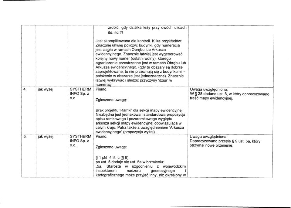 Znacznie łatwiej jest wygenerować kolejny nowy numer (ostatni wolny), którego ograniczenie przestrzenne jest w ramach Obrębu lub Arkusza ewidencyjnego, (gdy te obszary są dobrze zaprojektowane, to