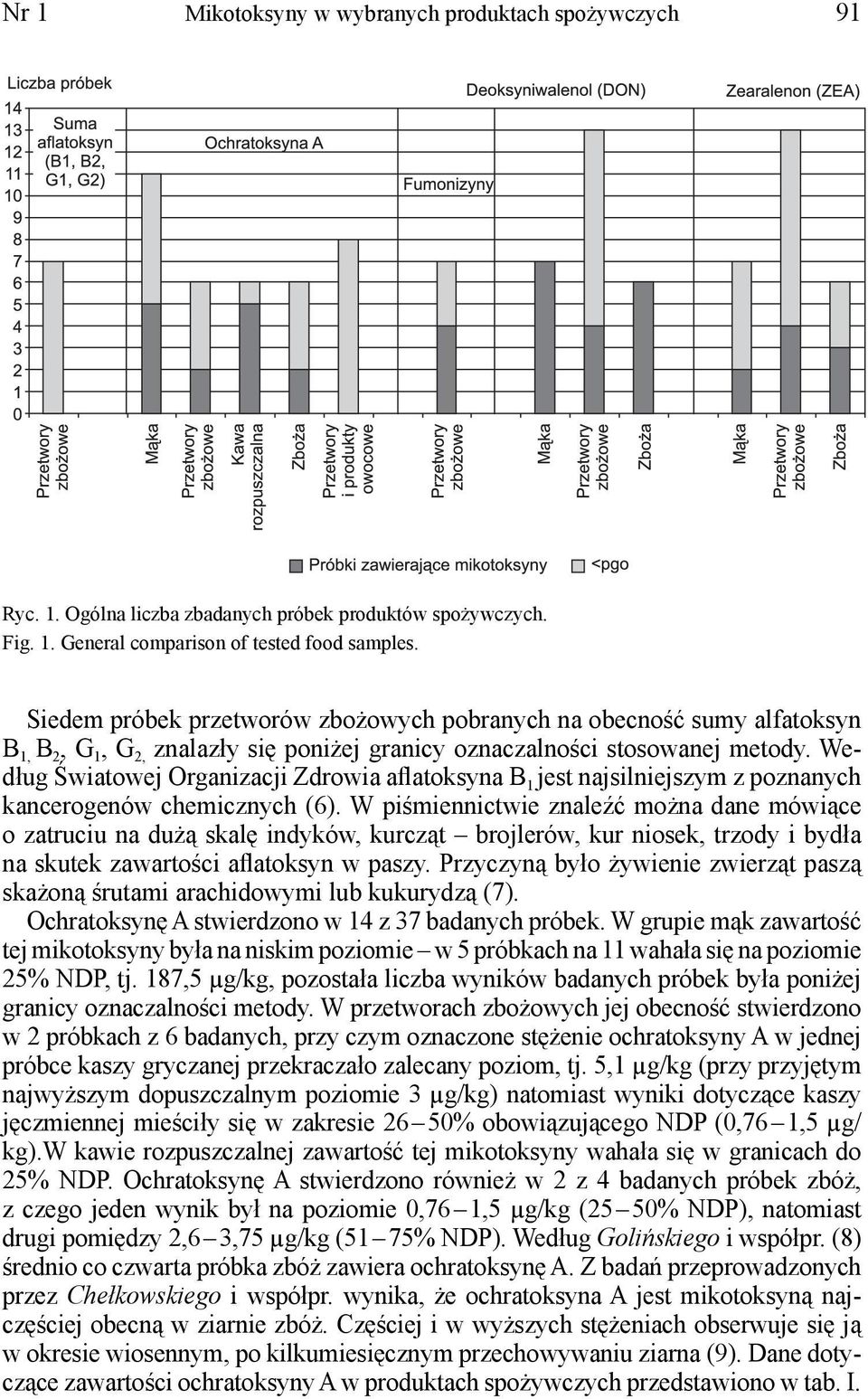 Według Światowej Organizacji Zdrowia aflatoksyna B 1 jest najsilniejszym z poznanych kancerogenów chemicznych (6).