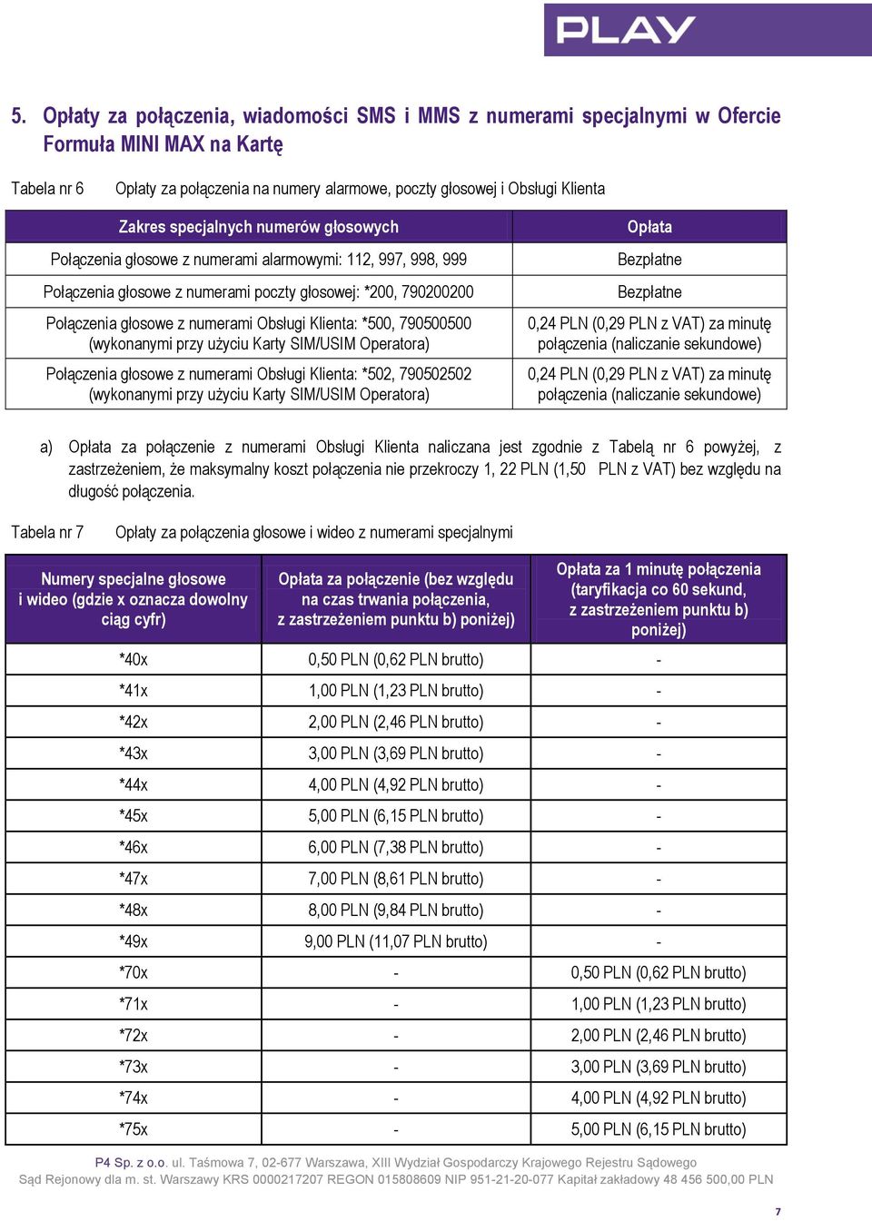 Klienta: *500, 790500500 (wykonanymi przy użyciu Karty SIM/USIM Operatora) Połączenia głosowe z numerami Obsługi Klienta: *502, 790502502 (wykonanymi przy użyciu Karty SIM/USIM Operatora) Opłata