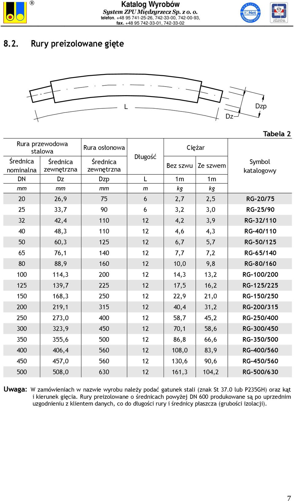 14,3 13,2 RG-100/200 125 139,7 225 12 17,5 16,2 RG-125/225 150 168,3 250 12 22,9 21,0 RG-150/250 200 219,1 315 12 40,4 31,2 RG-200/315 250 273,0 400 12 58,7 45,2 RG-250/400 300 323,9 450 12 70,1 58,6