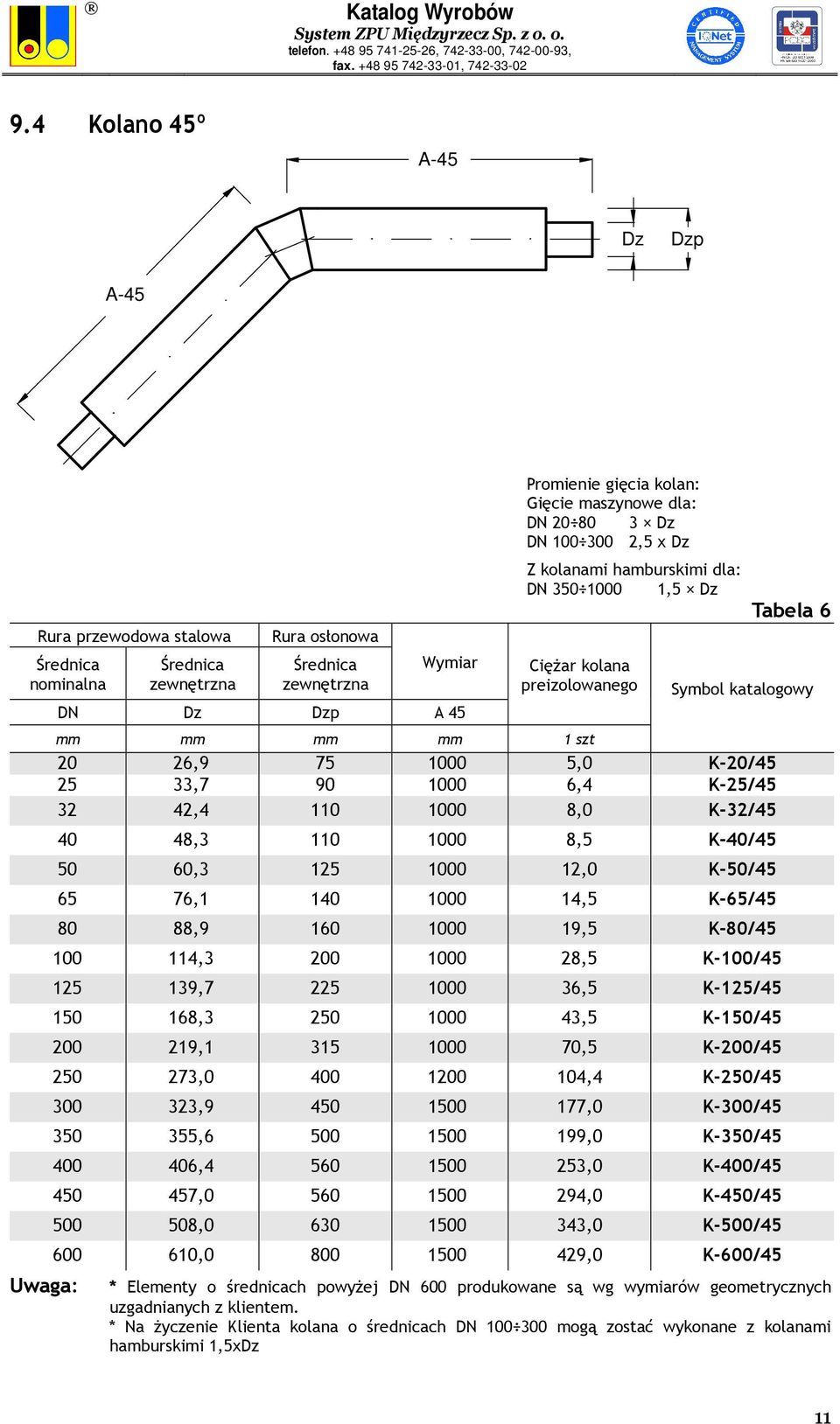 K-40/45 50 60,3 125 1000 12,0 K-50/45 65 76,1 140 1000 14,5 K-65/45 80 88,9 160 1000 19,5 K-80/45 100 114,3 200 1000 28,5 K-100/45 125 139,7 225 1000 36,5 K-125/45 150 168,3 250 1000 43,5 K-150/45