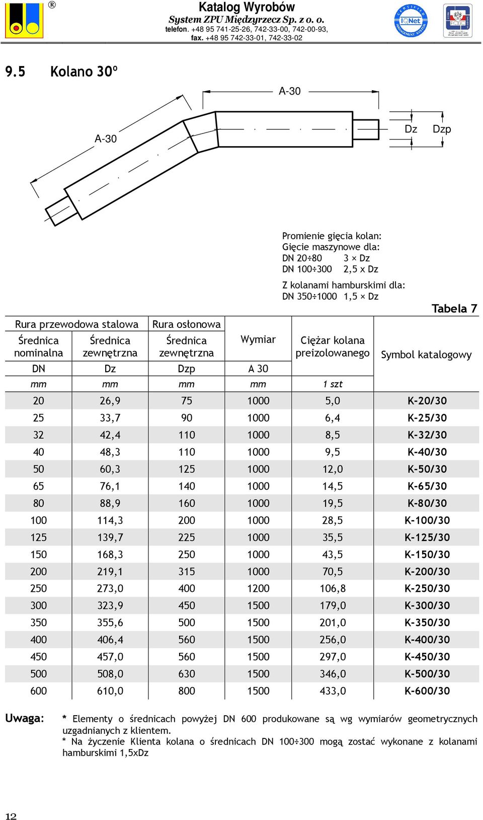 125 1000 12,0 K-50/30 65 76,1 140 1000 14,5 K-65/30 80 88,9 160 1000 19,5 K-80/30 100 114,3 200 1000 28,5 K-100/30 125 139,7 225 1000 35,5 K-125/30 150 168,3 250 1000 43,5 K-150/30 200 219,1 315 1000