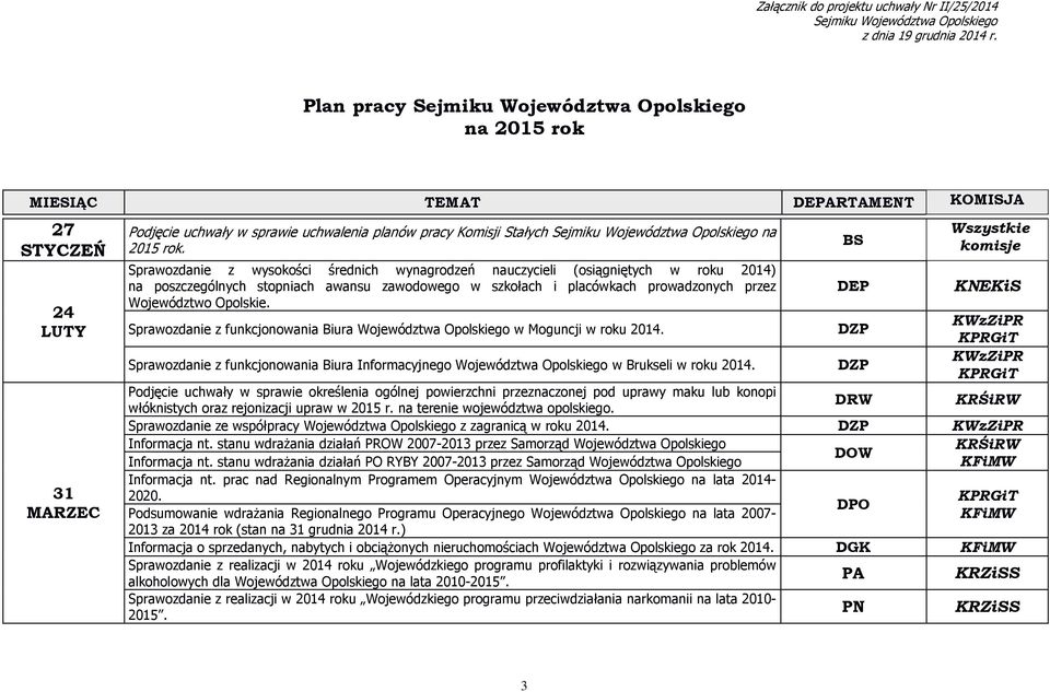 Województwa Opolskiego na 2015 rok.