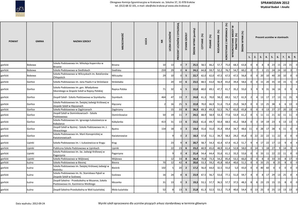 54,7 60,2 0 7 3 21 24 24 10 3 7 gorlicki Bobowa Szkoła Podstawowa w Wilczyskach im.