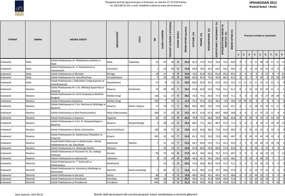 27 9 9 55 Skała Szkoła Podstawowa im.