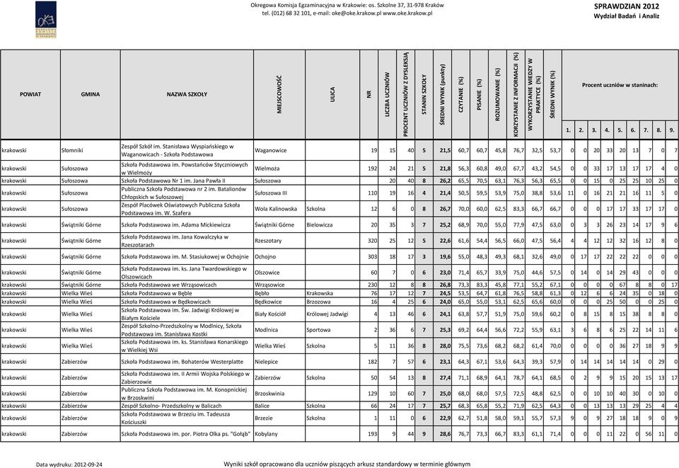 Jana Pawła II Sułoszowa 20 40 8 26,2 65,5 70,5 63,1 76,3 56,3 65,5 0 0 15 0 25 25 10 25 0 Sułoszowa Publiczna Szkoła Podstawowa nr 2 im.