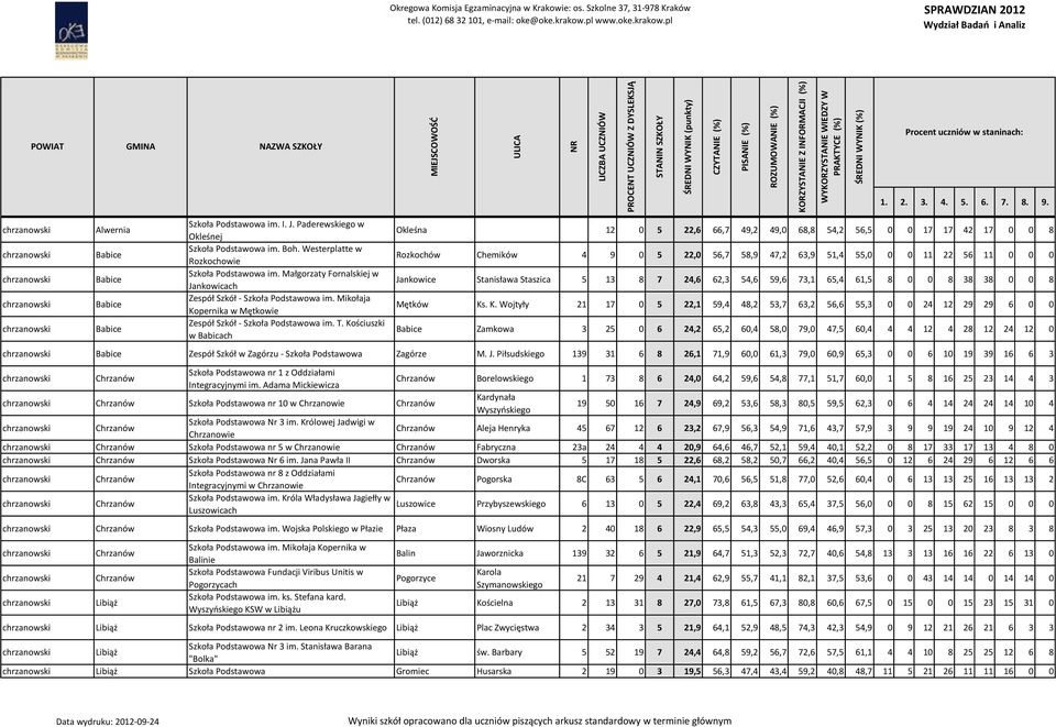 Kościuszki w Babicach Okleśna 12 0 5 22,6 66,7 49,2 49,0 68,8 54,2 56,5 0 0 17 17 42 17 0 0 8 Rozkochów Chemików 4 9 0 5 22,0 56,7 58,9 47,2 63,9 51,4 55,0 0 0 11 22 56 11 0 0 0 Jankowice Stanisława