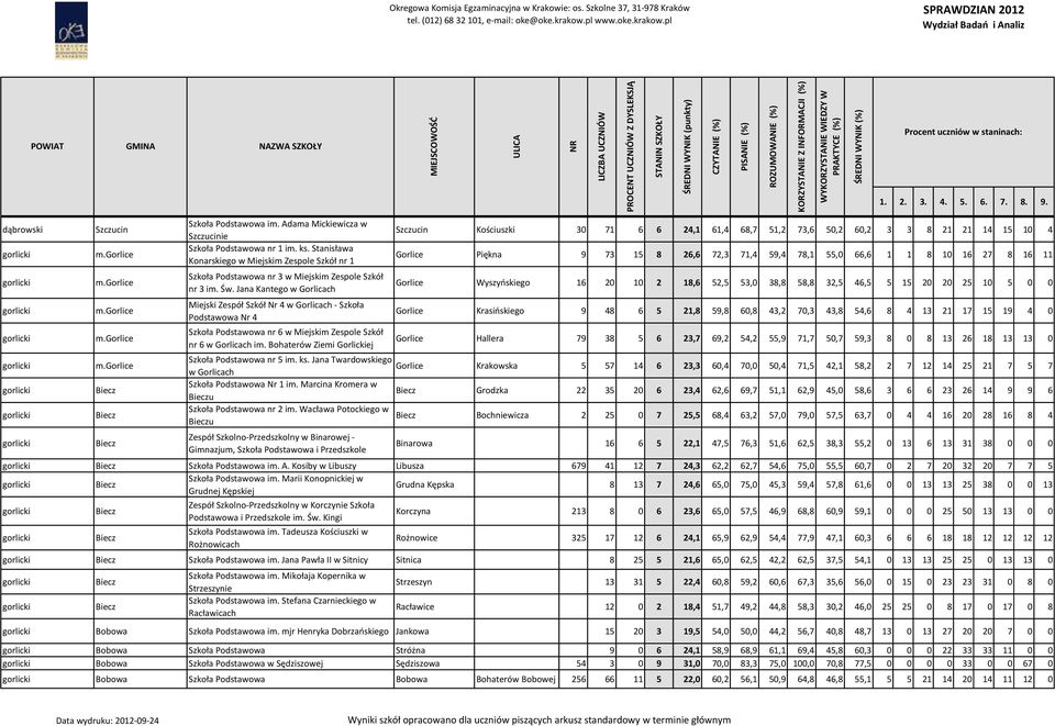 Jana Kantego w Gorlicach Miejski Zespół Szkół Nr 4 w Gorlicach - Szkoła Podstawowa Nr 4 Szkoła Podstawowa nr 6 w Miejskim Zespole Szkół nr 6 w Gorlicach im.