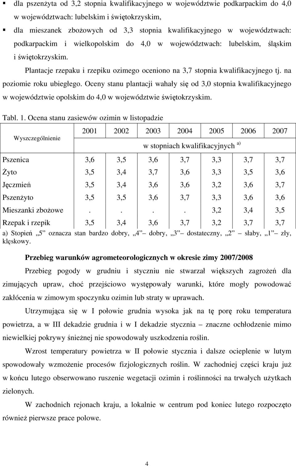 Oceny stanu plantacji wahały się od 3,0 stopnia kwalifikacyjnego w województwie opolskim do 4,0 w województwie świętokrzyskim. Tabl. 1.
