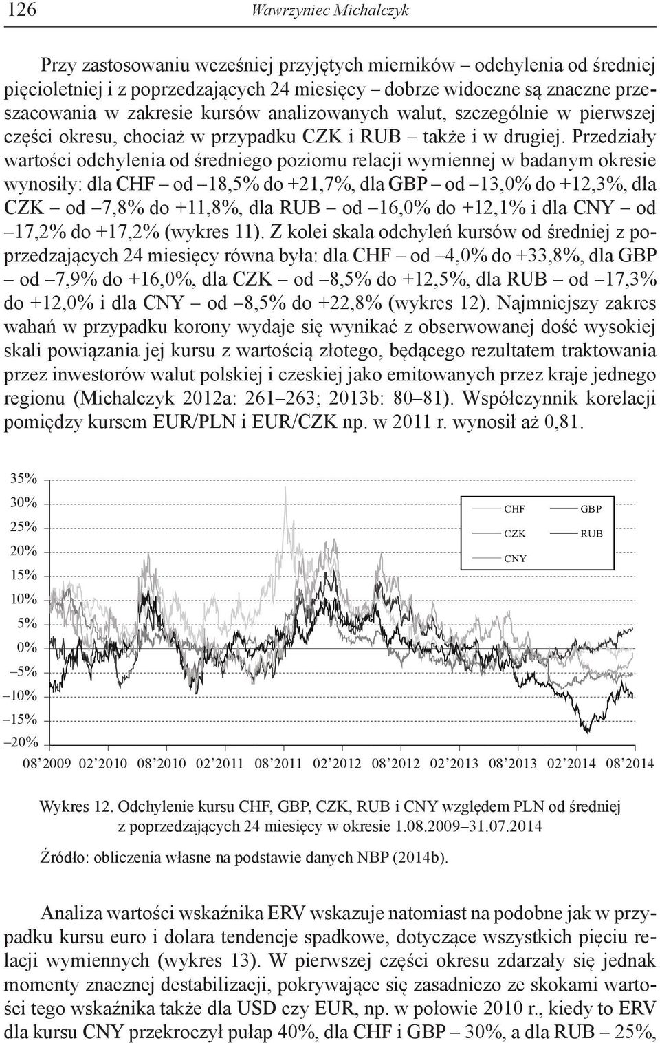 Przedziały wartości odchylenia od średniego poziomu relacji wymiennej w badanym okresie wynosiły: dla CHF od 18,5% do +21,7%, dla GBP od 13,0% do +12,3%, dla CZK od 7,8% do +11,8%, dla RUB od 16,0%