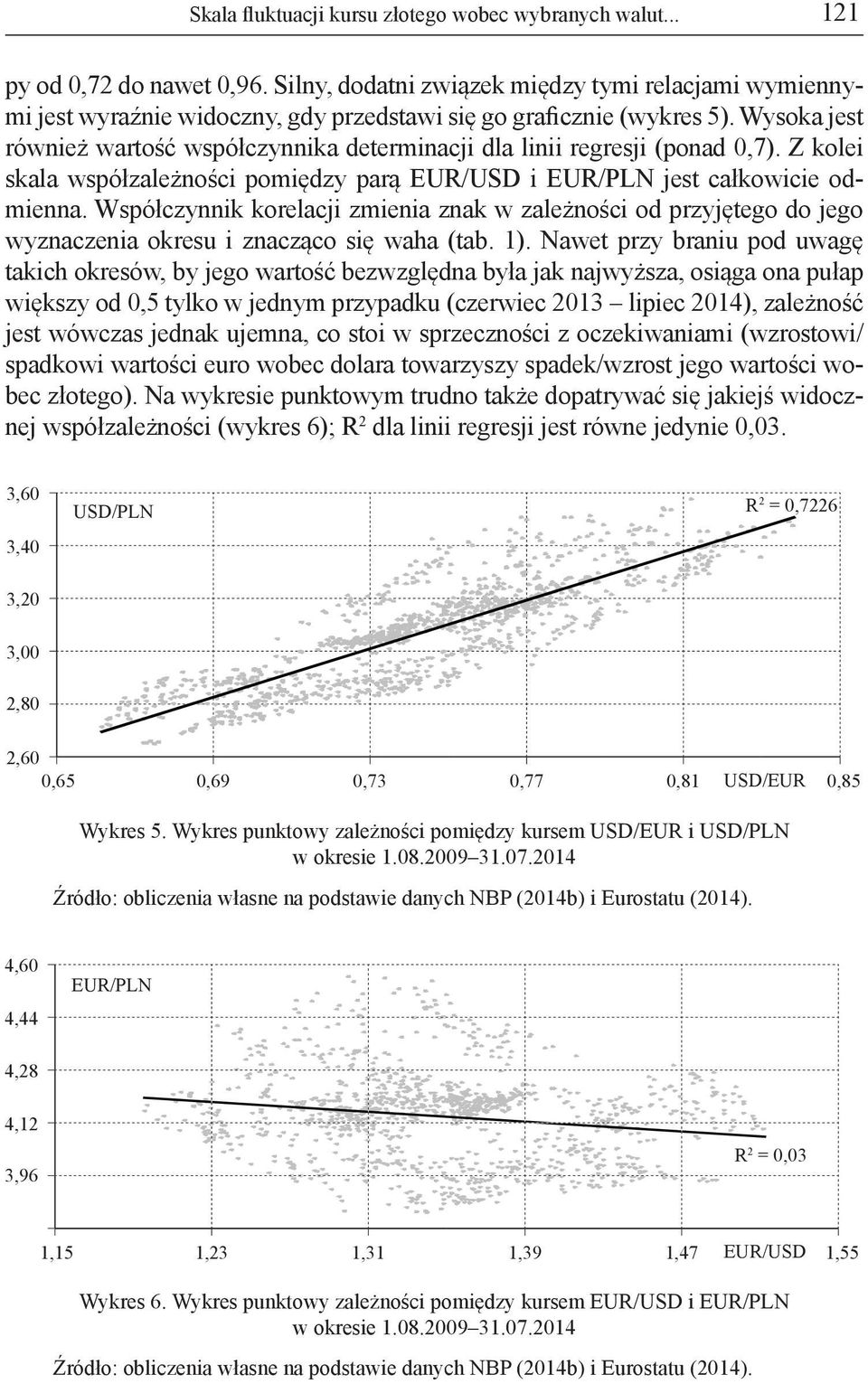 Wysoka jest również wartość współczynnika determinacji dla linii regresji (ponad 0,7). Z kolei skala współzależności pomiędzy parą EUR/USD i EUR/PLN jest całkowicie odmienna.