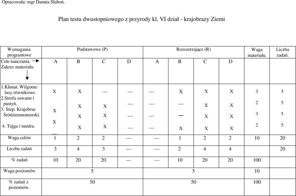 Strefa sawann i X X X X X 3 5 pustyń. X X 2 5 X X 3. Step. Krajobraz X Śródziemnomorski. X X 3 5 X X 4. Tajga i tundra.