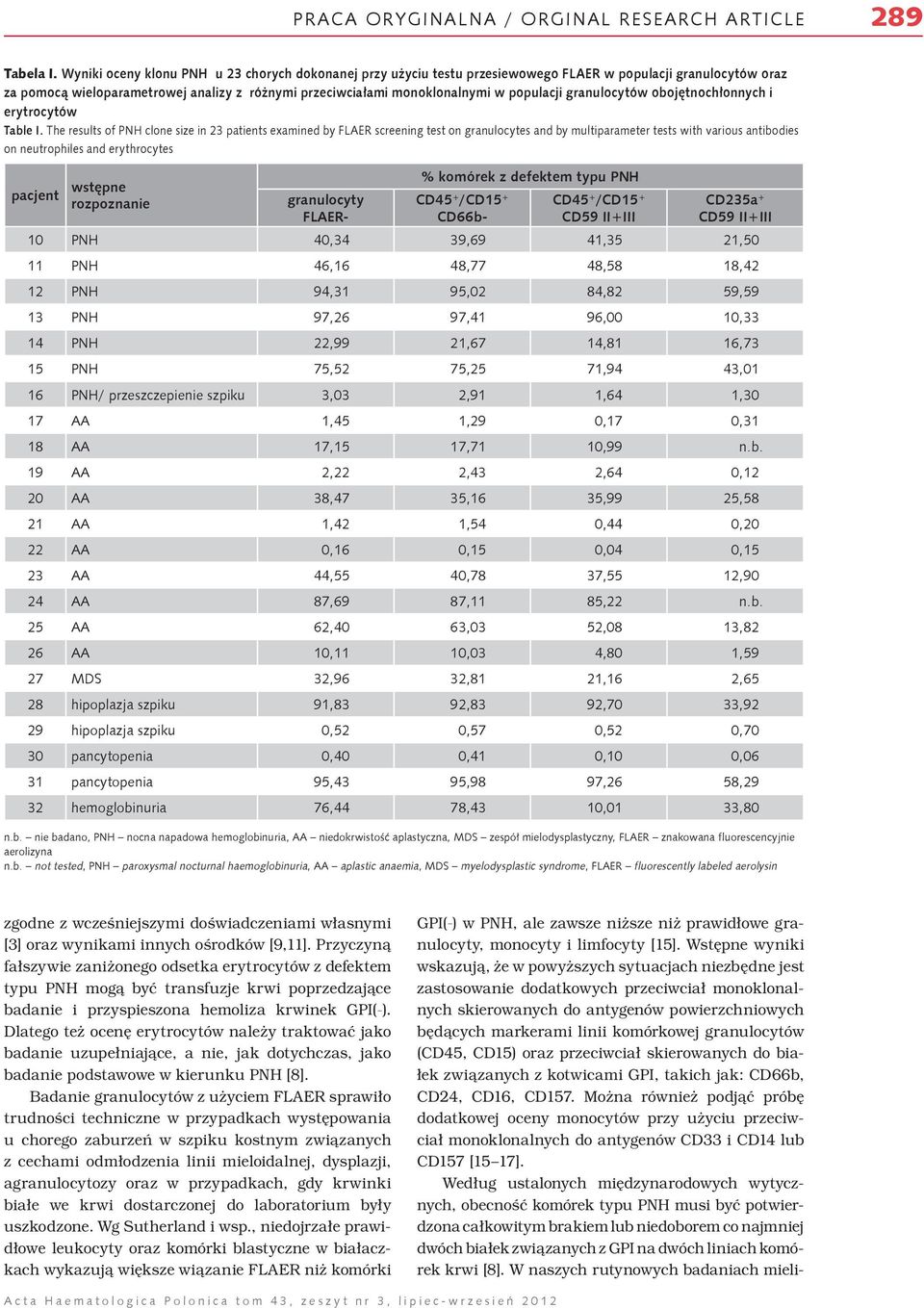 populacji granulocytów obojętnochłonnych i erytrocytów Table I.