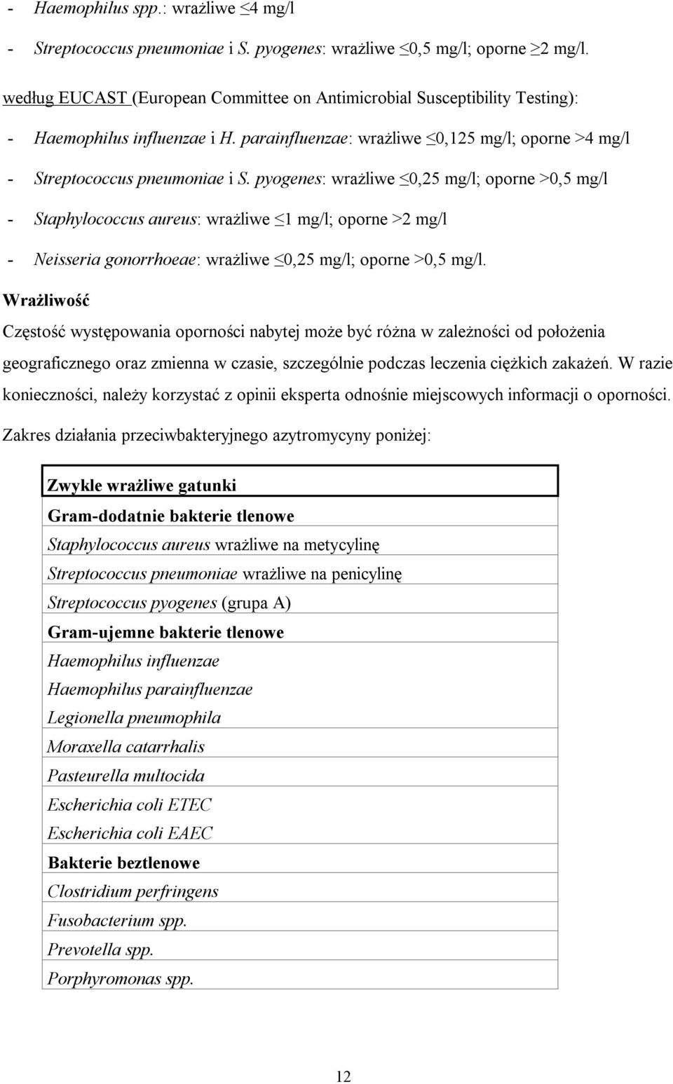 pyogenes: wrażliwe 0,25 mg/l; oporne >0,5 mg/l - Staphylococcus aureus: wrażliwe 1 mg/l; oporne >2 mg/l - Neisseria gonorrhoeae: wrażliwe 0,25 mg/l; oporne >0,5 mg/l.