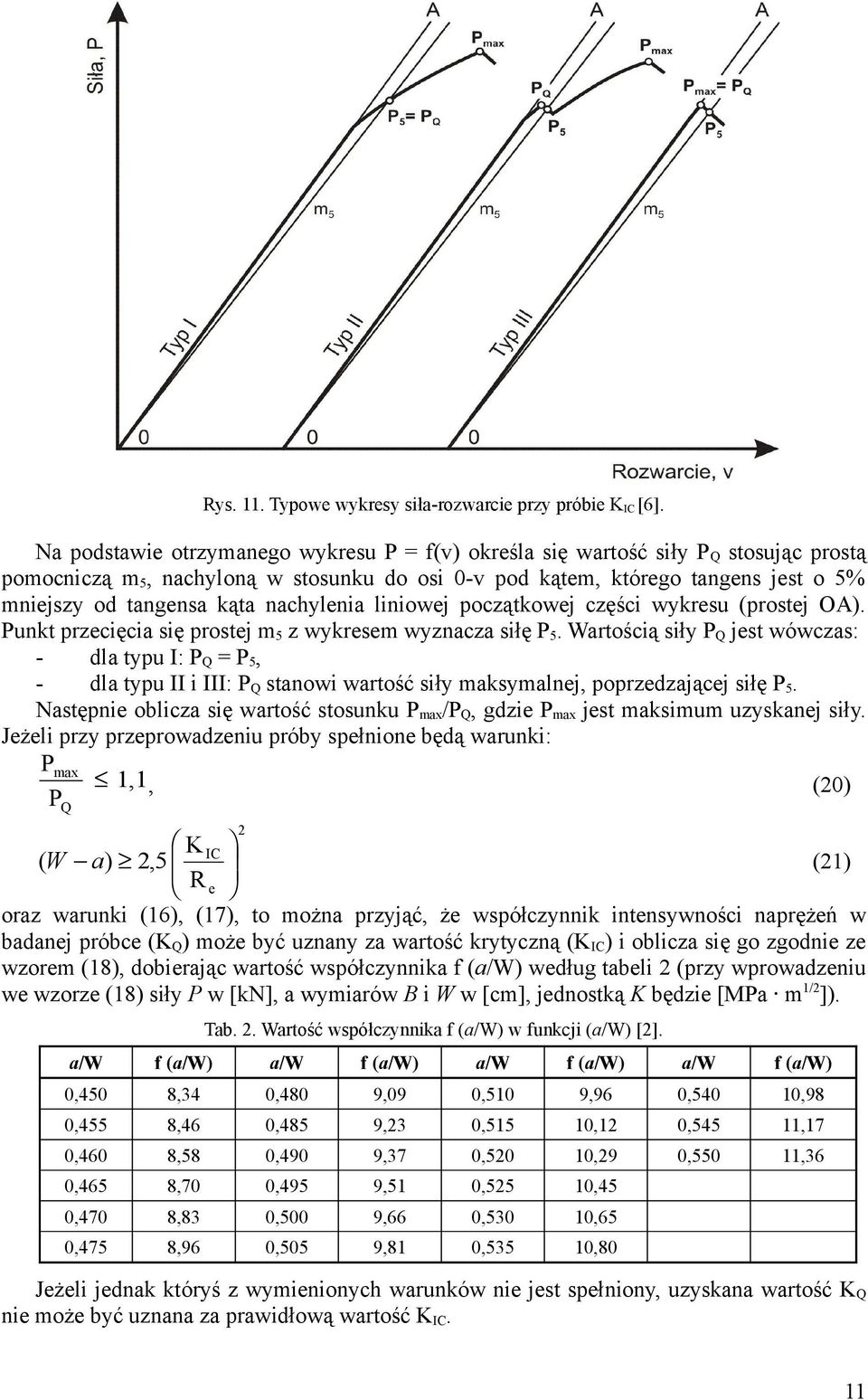 nachylenia liniowej początkowej części wykresu (prostej OA). Punkt przecięcia się prostej m5 z wykresem wyznacza siłę P5.