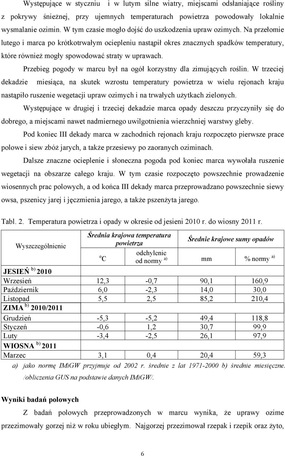 Na przełomie lutego i marca po krótkotrwałym ociepleniu nastąpił okres znacznych spadków temperatury, które również mogły spowodować straty w uprawach.