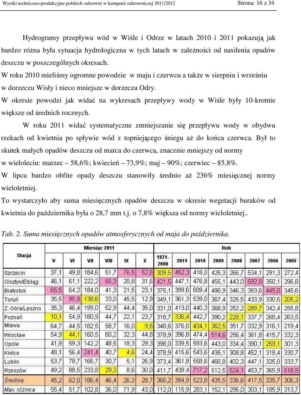 W roku 2010 mieliśmy ogromne powodzie w maju i czerwcu a także w sierpniu i wrześniu w dorzeczu Wisły i nieco mniejsze w dorzeczu Odry.