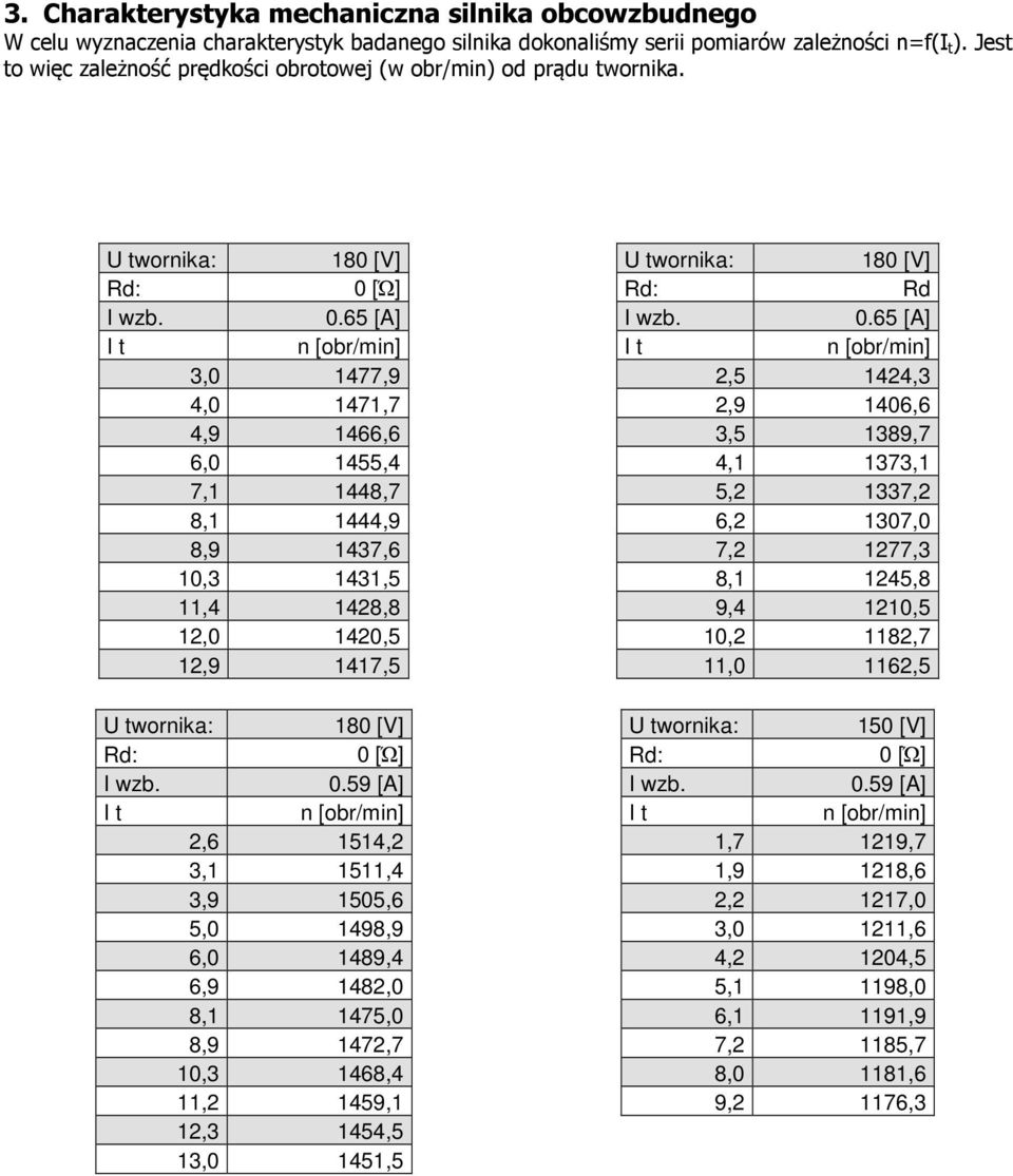 65 [A] 3, 1477,9 4, 1471,7 4,9 1466,6 6, 1455,4 7,1 1448,7 8,1 1444,9 8,9 1437,6 1,3 1431,5 11,4 1428,8 12, 142,5 12,9 1417,5 [Ώ].