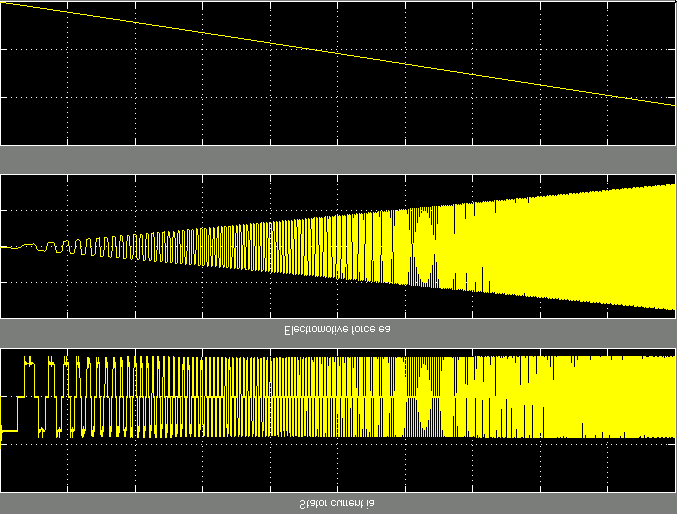 Prąd fazy a [A] 18A Siła elektromotoryczna fazowa [V] 30V Prędkośc obrotowa n [obr/min] 500 obr/min 1 min Rys. IV.