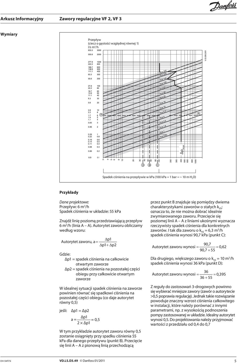 Autorytet zaworu obliczamy według wzoru: p1 Autorytet zaworu, a = p1+ p2 Gdzie: Δp1 = spadek ciśnienia na całkowicie otwartym zaworze Δp2 = spadek ciśnienia na pozostałej części obiegu przy