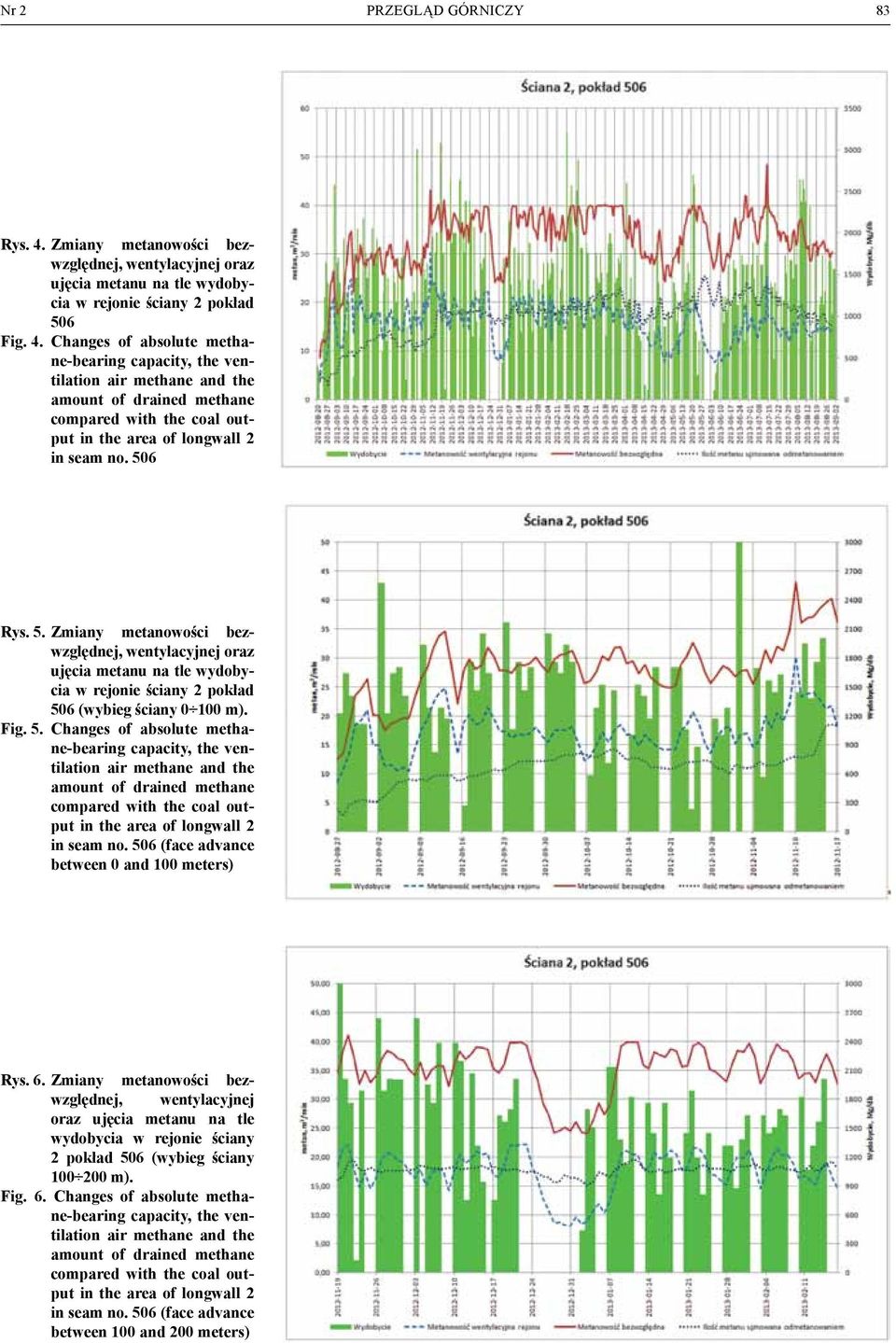 Changes of absolute methane-bearing capacity, the ventilation air methane and the amount of drained methane compared with the coal output in the area of longwall 2 in seam no. 50