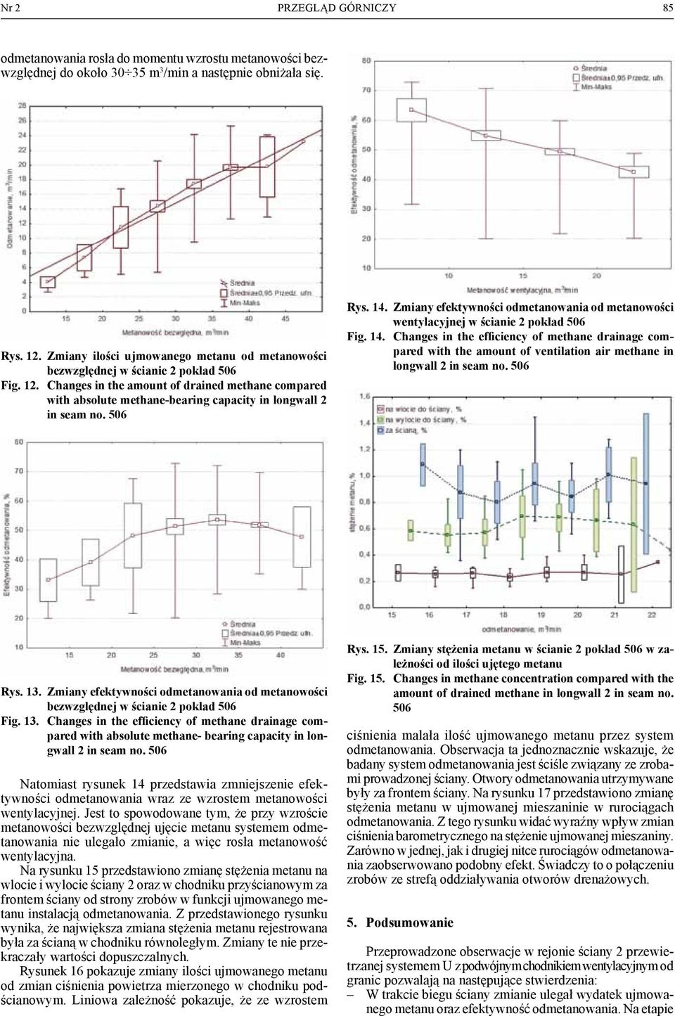 Changes in the amount of drained methane compared with absolute methane-bearing capacity in longwall 2 in seam no. 506 Rys. 14.