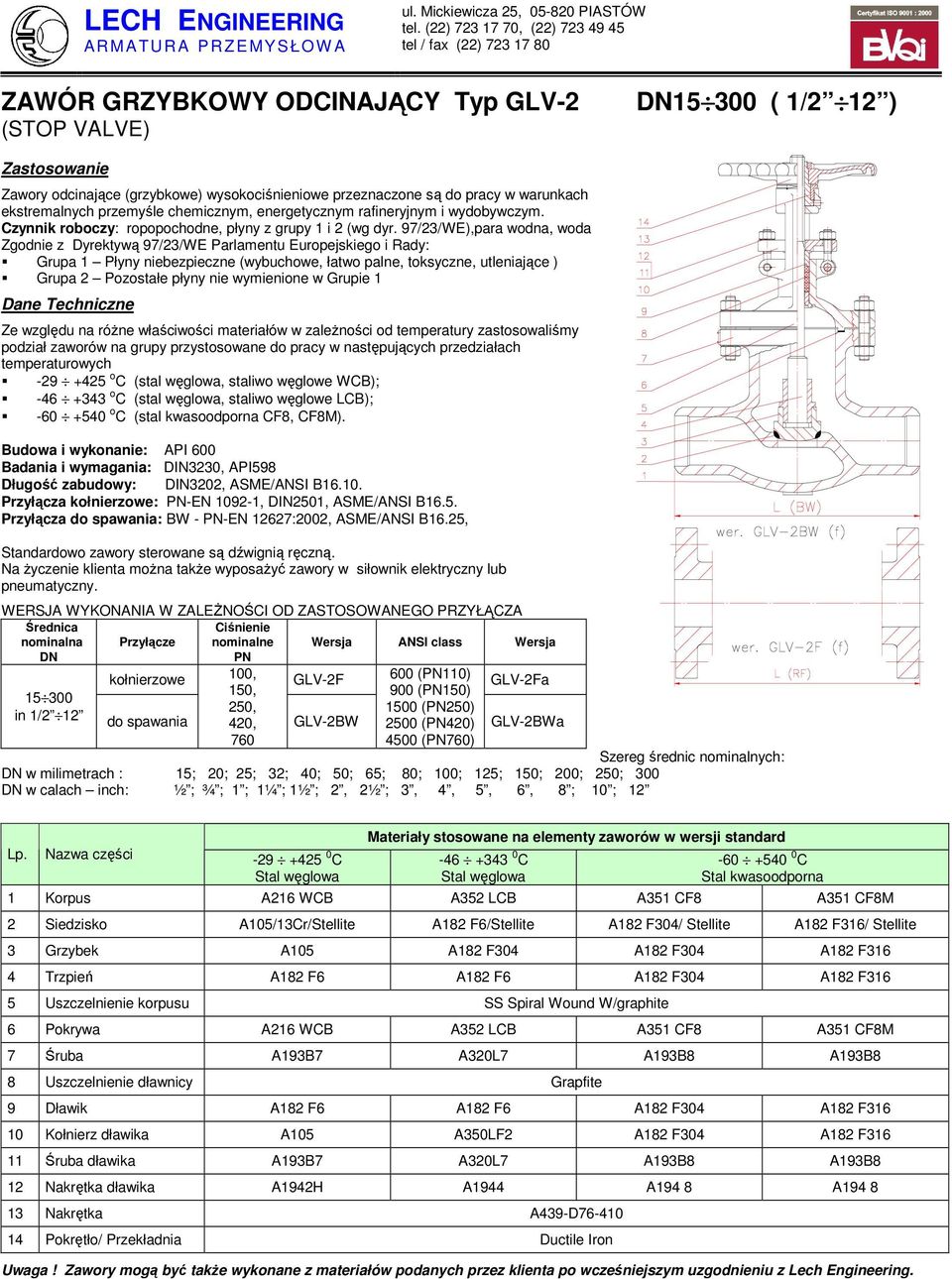 97/23/WE),para wodna, woda Grupa 1 Płyny niebezpieczne (wybuchowe, łatwo palne, toksyczne, utleniające ) Ze względu na róŝne właściwości materiałów w zaleŝności od temperatury zastosowaliśmy podział