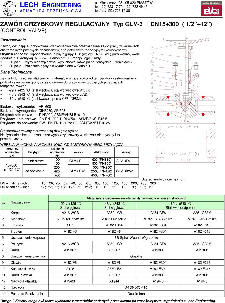 97/23/WE),para wodna, woda Grupa 1 Płyny niebezpieczne (wybuchowe, łatwo palne, toksyczne, utleniające ) Ze względu na róŝne właściwości materiałów w zaleŝności od temperatury zastosowaliśmy podział