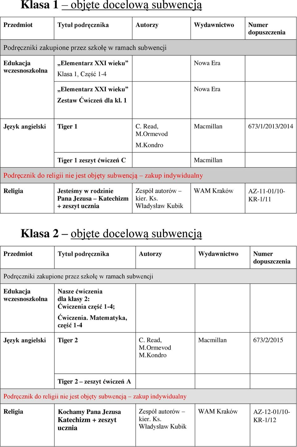 Władysław Kubik AZ-11-01/10- KR-1/11 Klasa 2 objęte docelową subwencją wczesnoszkolna Nasze ćwiczenia dla klasy 2: Ćwiczenia część 1-4; Ćwiczenia.