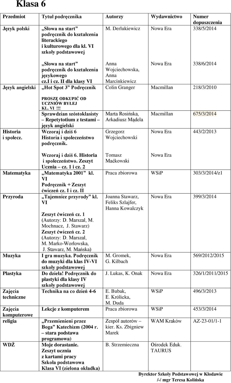 Marta Rosińska, Arkadiusz Mądela Grzegorz Wojciechowski 675/3/2014 443/2/2013 Matematyka Przyroda Muzyka Plastyka techniczne komputerowe religia WDŻ Wczoraj i dziś 6. Historia i społeczeństwo.