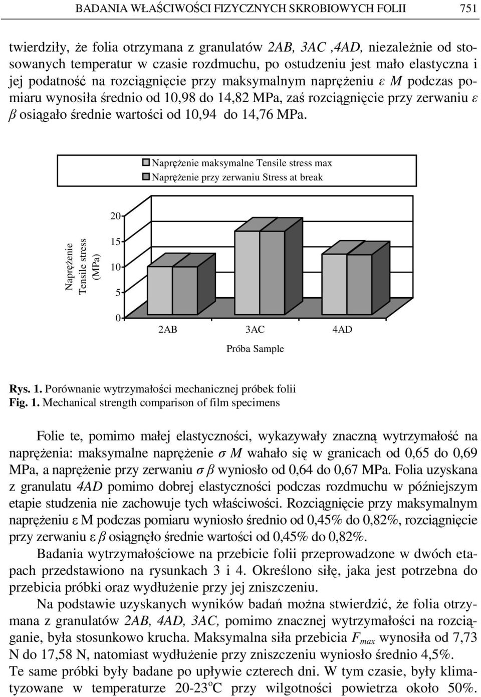 10,94 do 14,76 MPa. NapręŜenie maksymalne Tensile stress max NapręŜenie przy zerwaniu Stress at break 20 NapręŜenie Tensile stress (MPa) 15 10 5 0 2AB 3AC 4AD Próba Sample Rys. 1. Porównanie wytrzymałości mechanicznej próbek folii Fig.