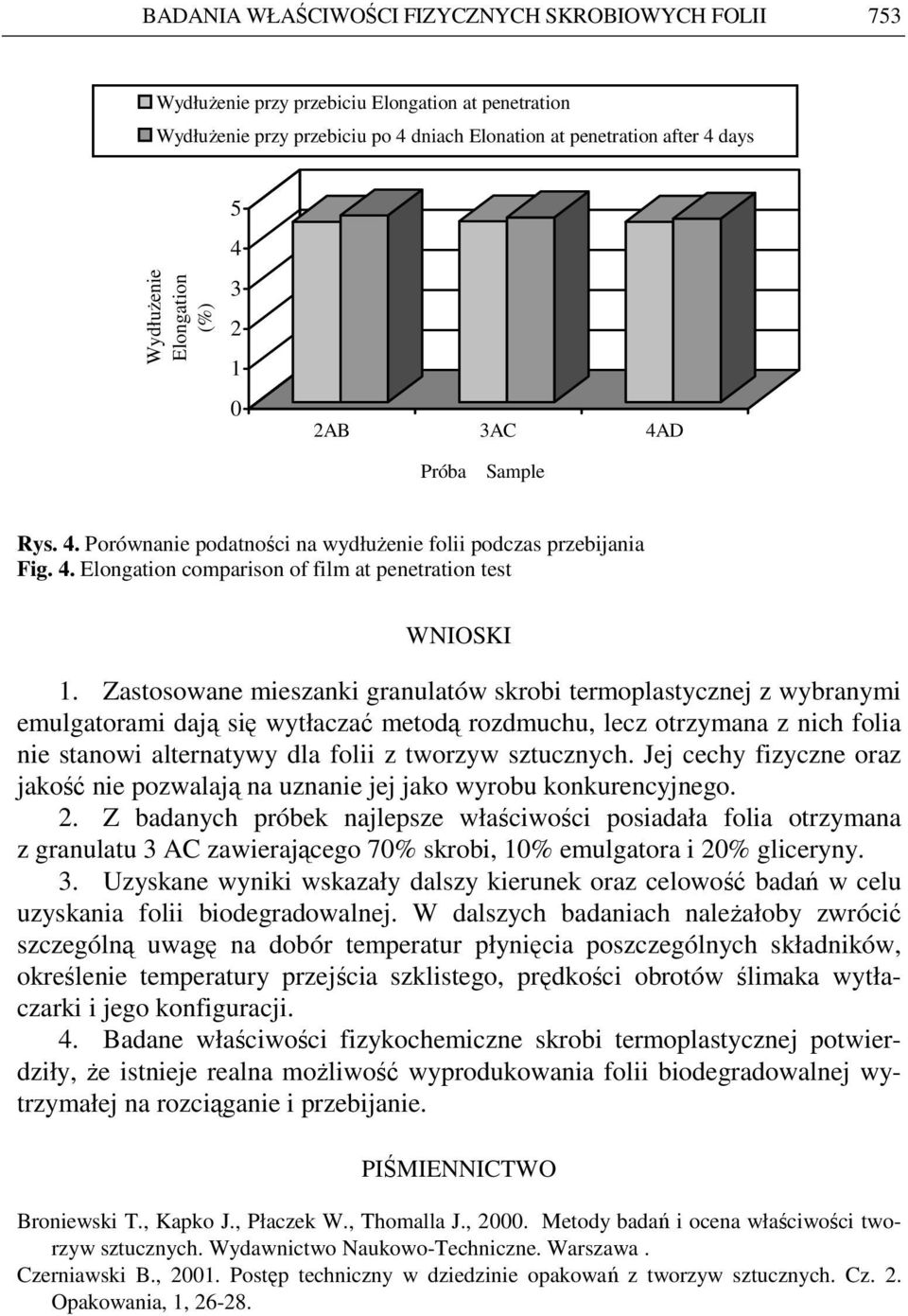 Zastosowane mieszanki granulatów skrobi termoplastycznej z wybranymi emulgatorami dają się wytłaczać metodą rozdmuchu, lecz otrzymana z nich folia nie stanowi alternatywy dla folii z tworzyw