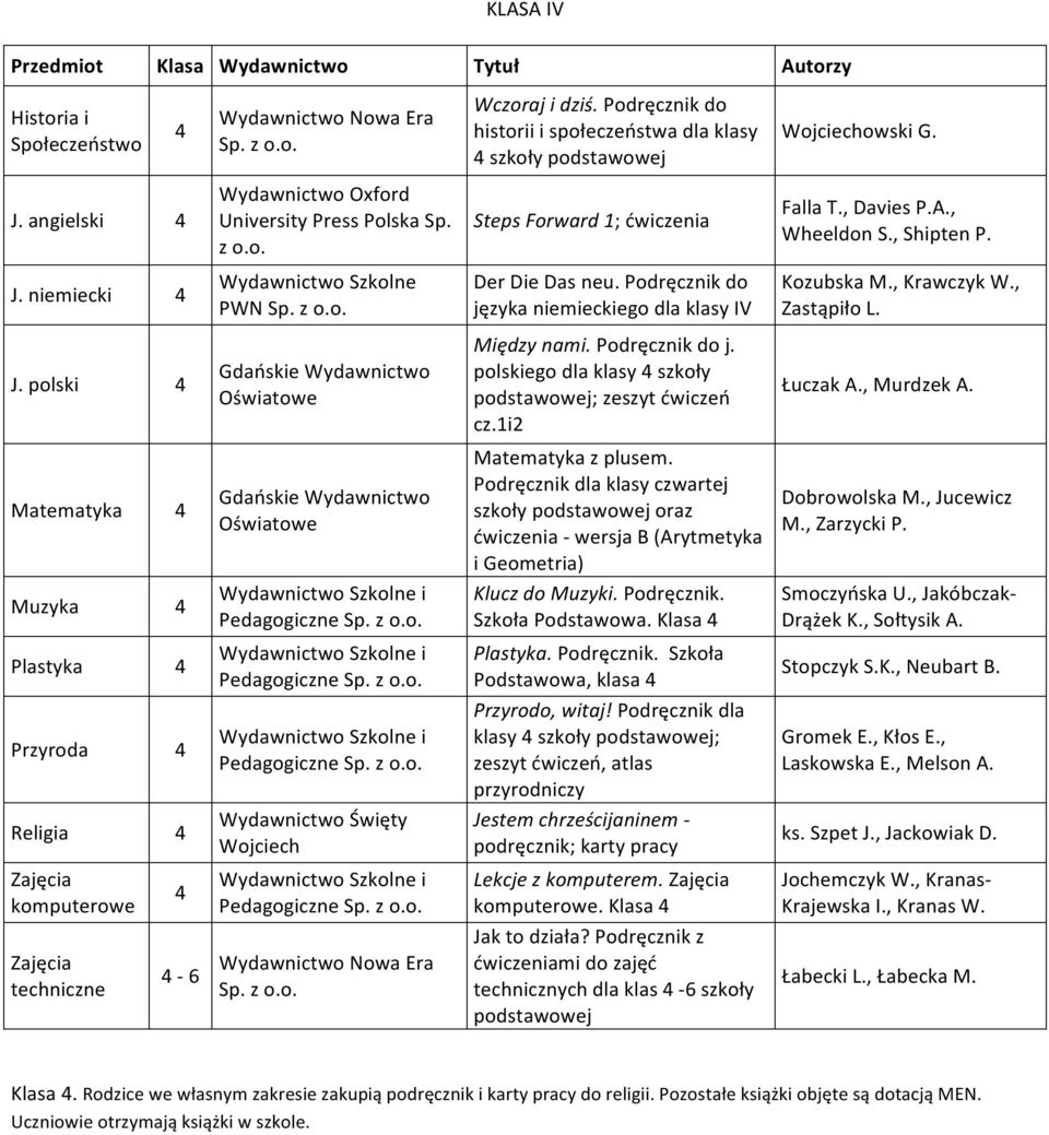 Podręcznik do j. polskiego dla klasy 4 szkoły ; zeszyt ćwiczeń cz.1i2 Łuczak A., Murdzek A. Matematyka 4 Matematyka z plusem.