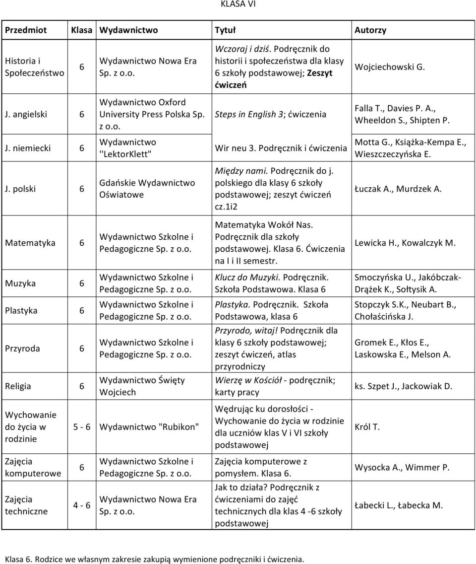 , Wieszczeczyńska E. J. polski 6 Między nami. Podręcznik do j. polskiego dla klasy 6 szkoły ; zeszyt ćwiczeń cz.1i2 Łuczak A., Murdzek A. Matematyka 6 Matematyka Wokół Nas. Podręcznik dla szkoły.